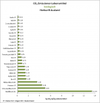 CO2 Emissionen Lebensmittel biologisch Herkunft Ausland